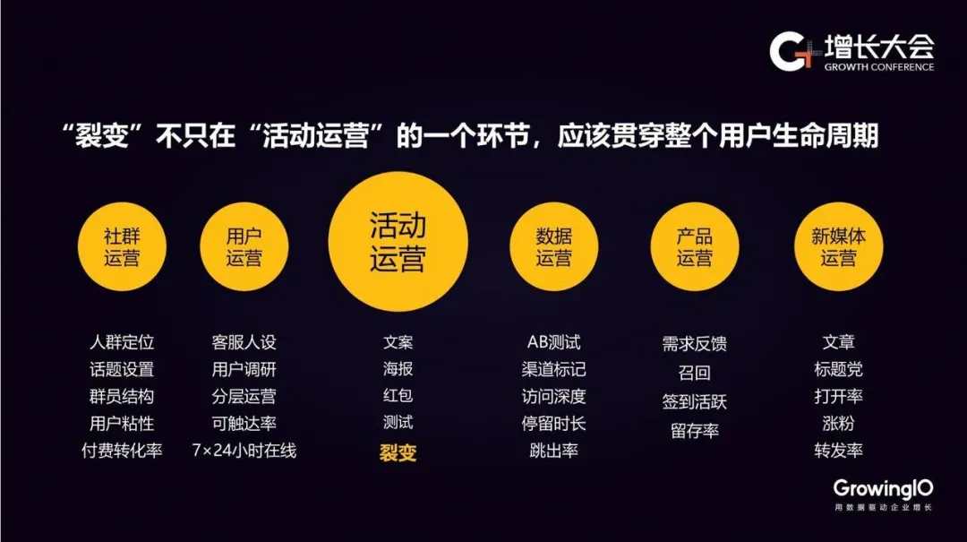 如何設計企業微信+直播+裂變矩陣？
