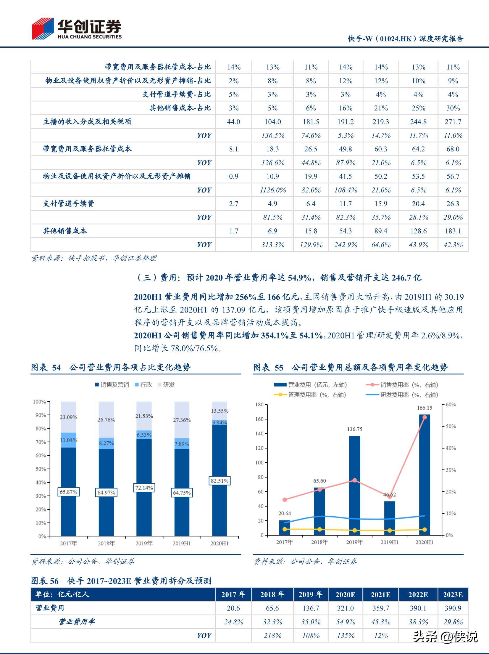 抖音快手視頻號深度研究報告(推薦)