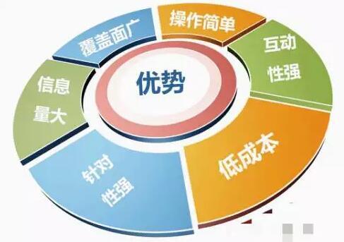 微博營銷推廣有哪些技巧？