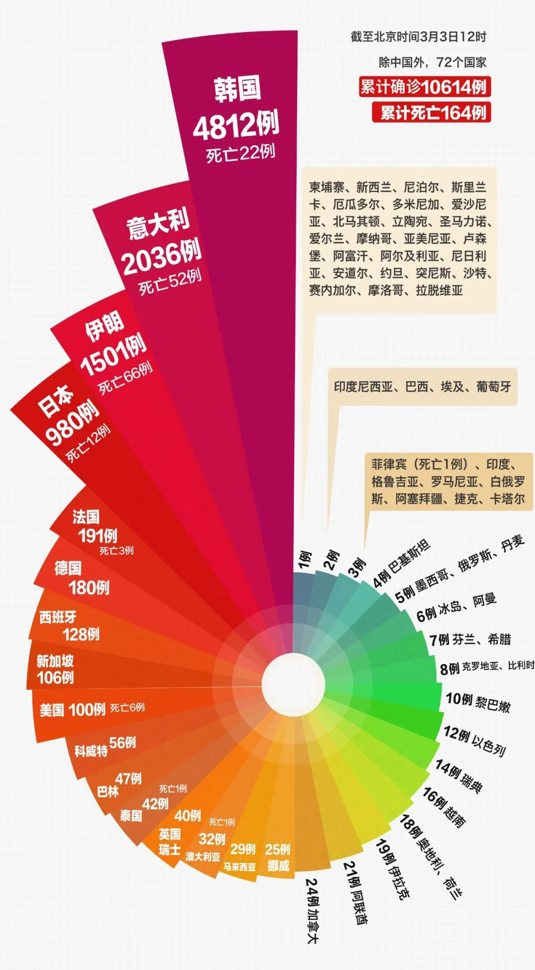 3種高級分析型圖表，直觀解讀數據，手把手教你制作