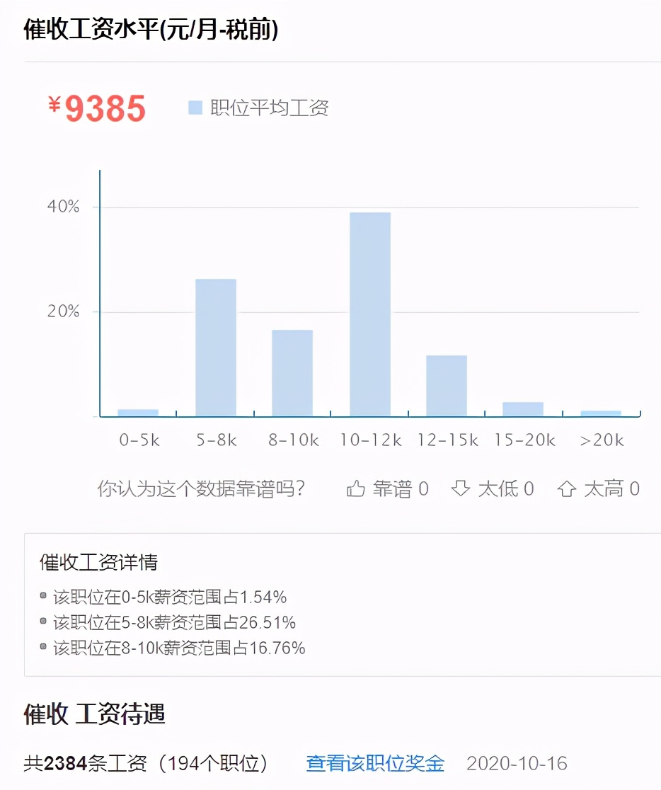 職場百科：客服的工作職責是什么？客服平均月薪誰最高？