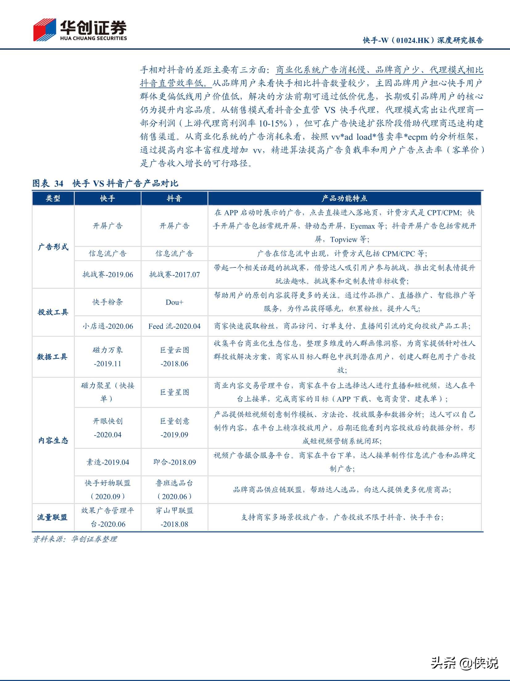 抖音快手視頻號深度研究報告(推薦)