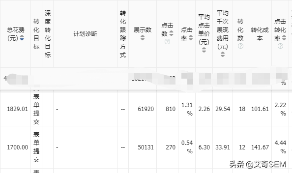 案例 | 抖音信息流廣告投放的3個細節，投放參考