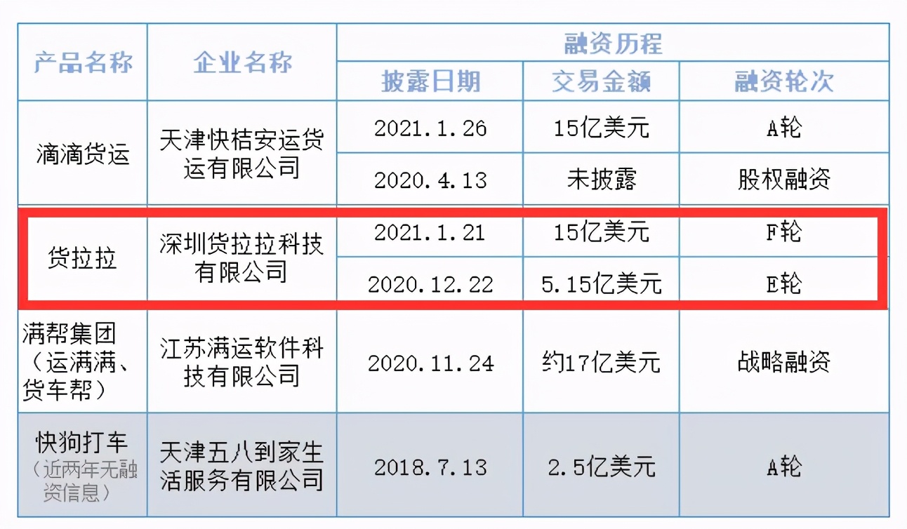 貨拉拉處在復雜困境中，只因從屠龍勇士變為了惡龍