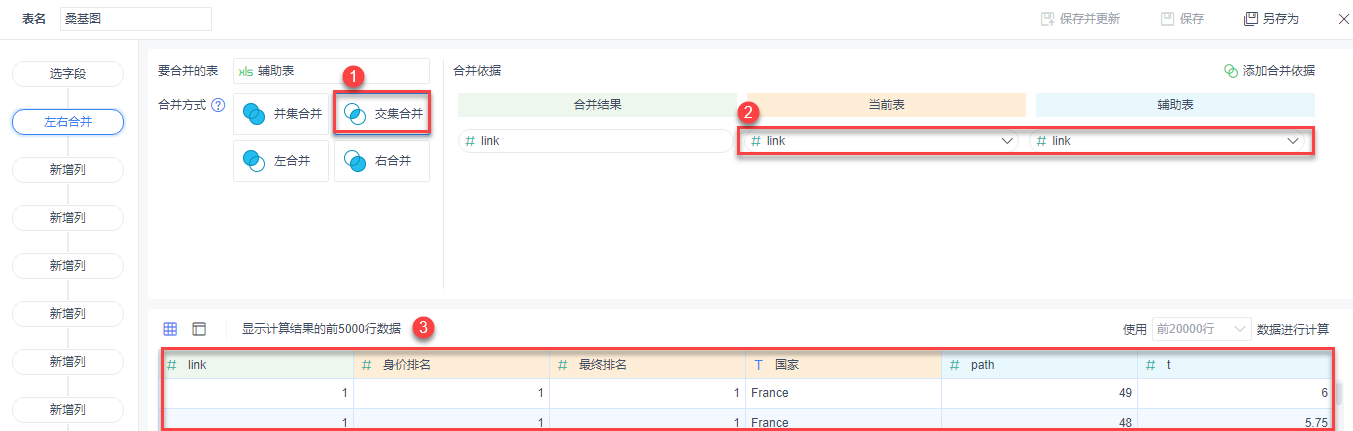3種高級分析型圖表，直觀解讀數據，手把手教你制作