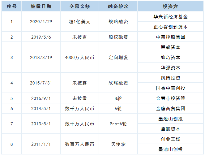 揭秘:藏在“盲盒”里的暴利生意經