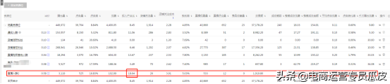 拼多多直播推廣如何做？快看看你屬于哪種直播店鋪？