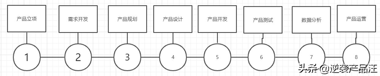 產品經理培訓-適用于各專業