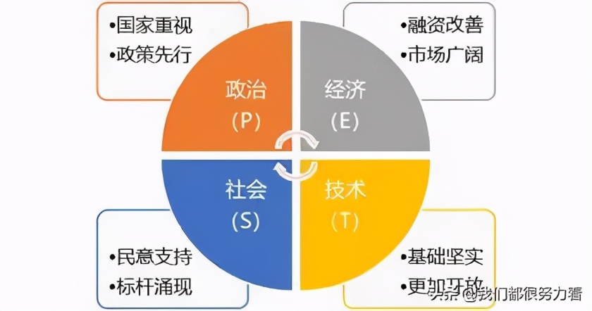 數據分析思維：常用的9種數據分析方法，建議收藏