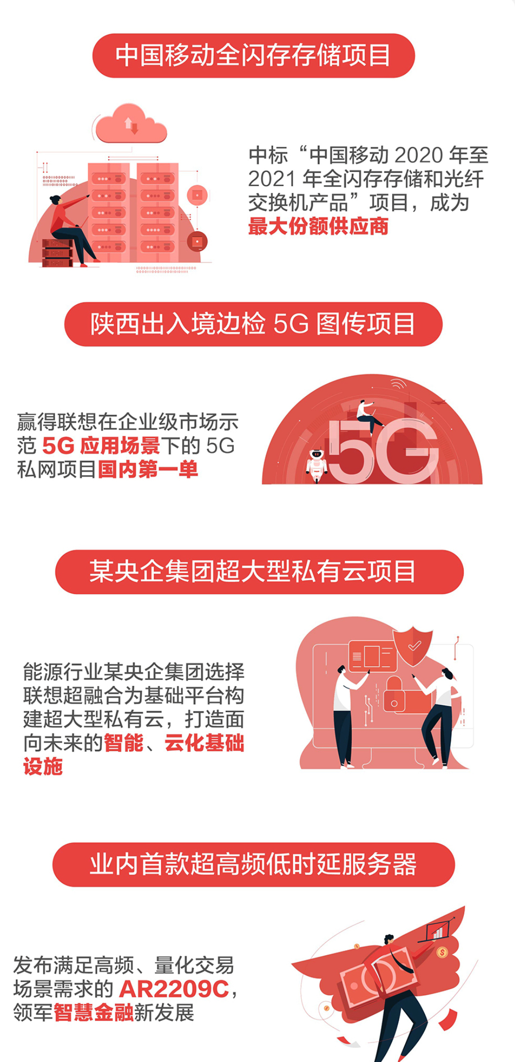 聯想的轉型戰車，開進新基建的黑土地