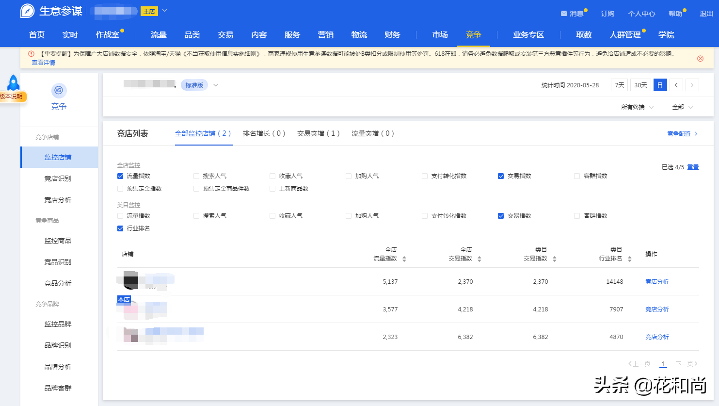 淘寶運營技巧：我是如何利用競品分析，打敗對手、搶奪流量的