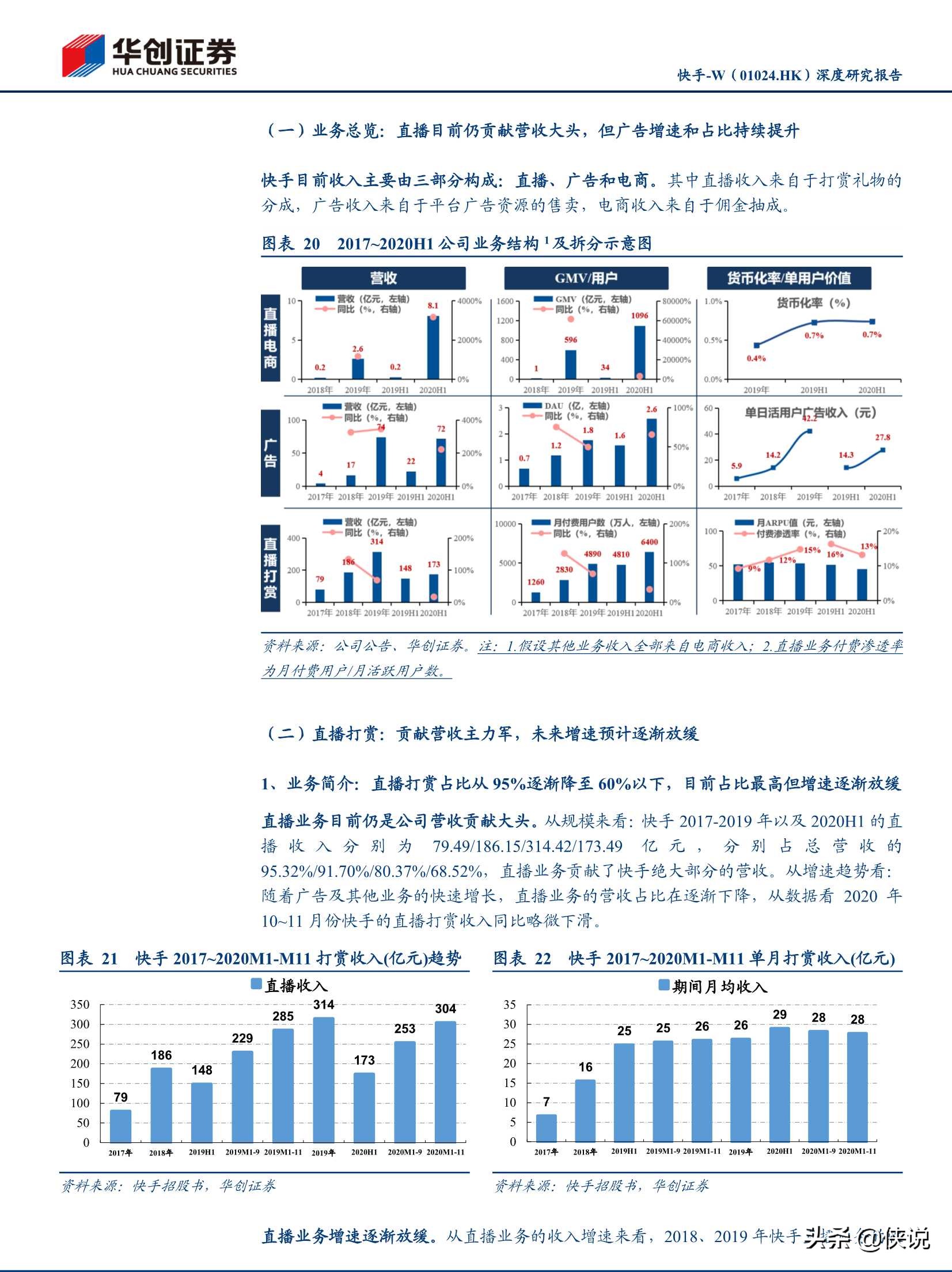抖音快手視頻號深度研究報告(推薦)