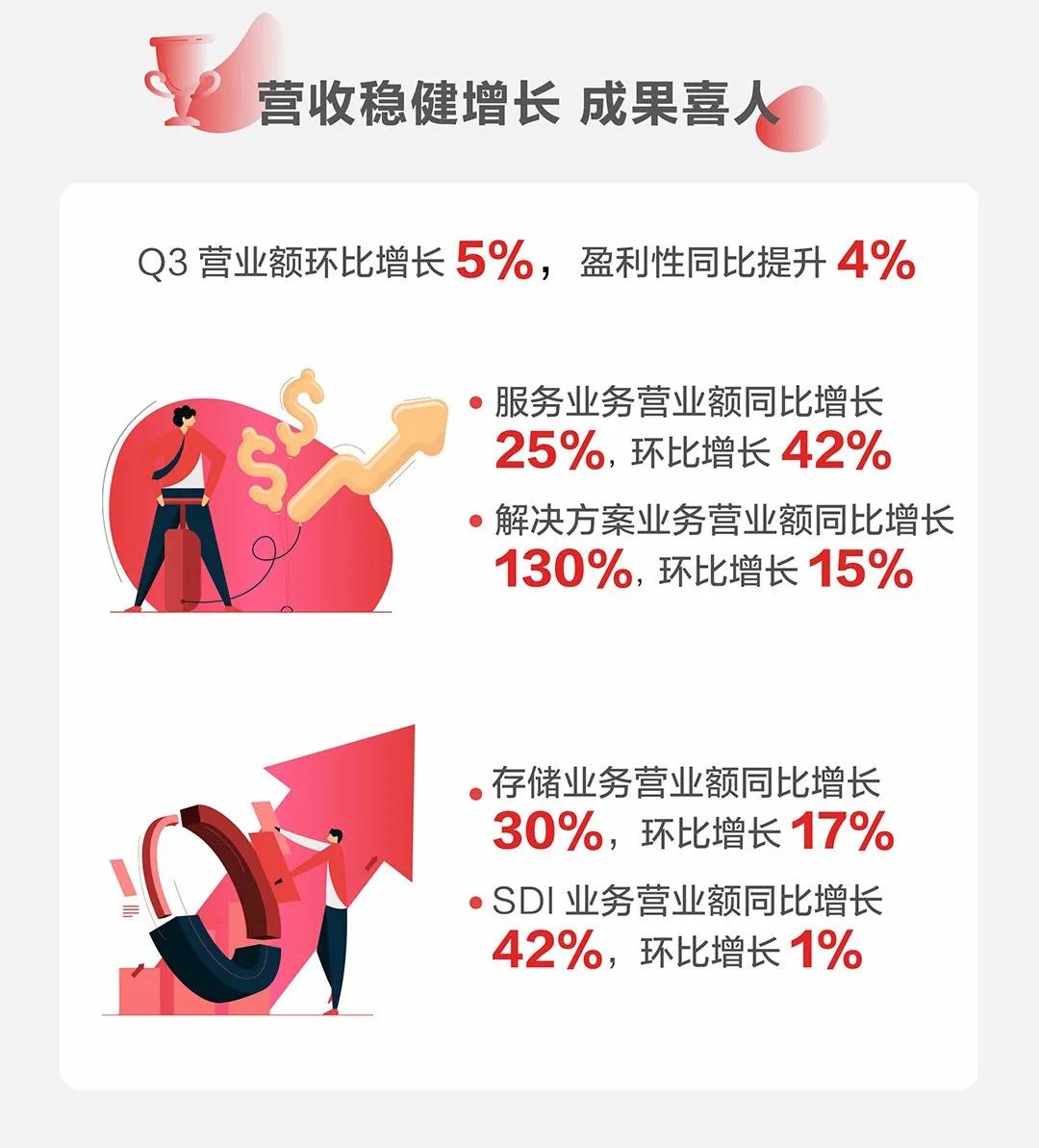聯想的轉型戰車，開進新基建的黑土地