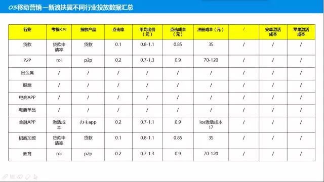 史上最全信息流渠道運營經驗——數據篇