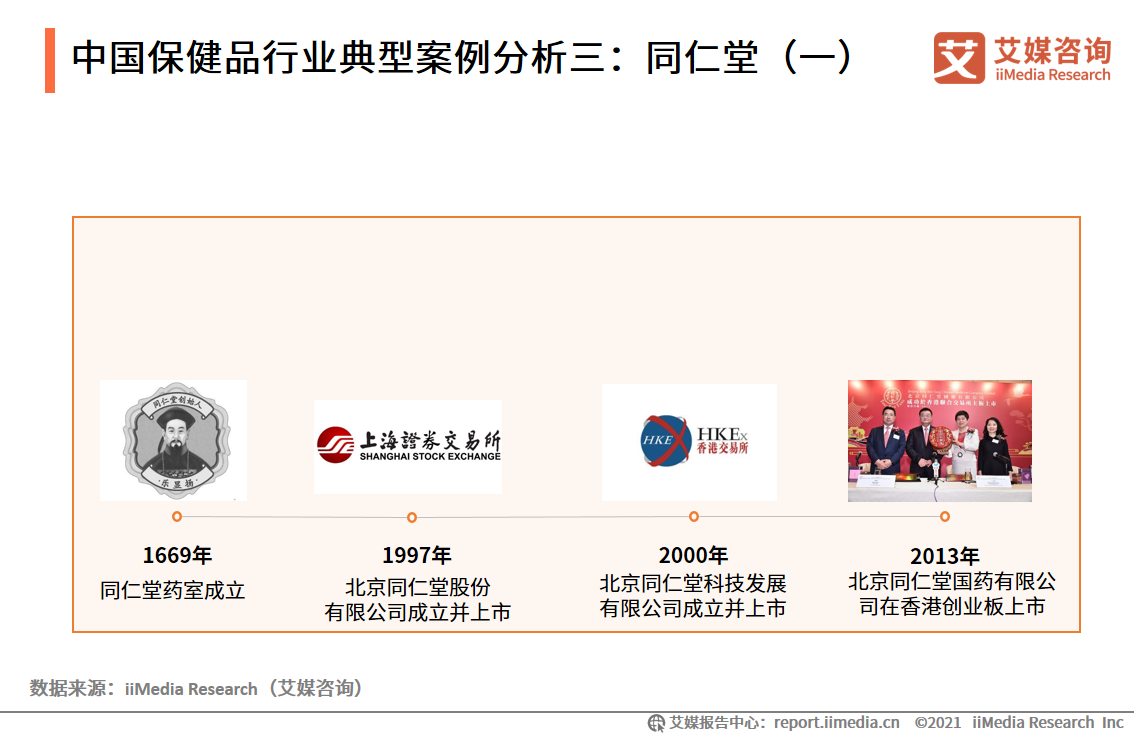 保健品及NMN市場研究報告：新場景、新需求、線上化成行業趨勢