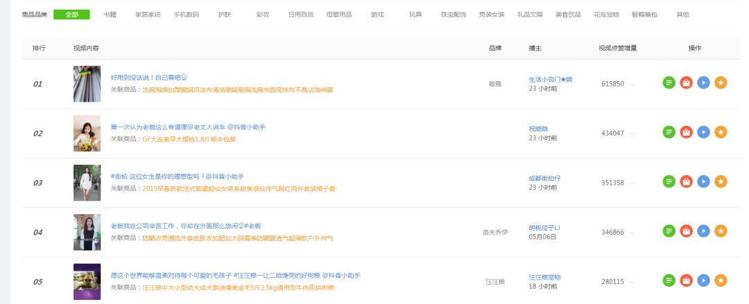 玩抖音必知的3個數據分析工具：會用它們，少走很多彎路