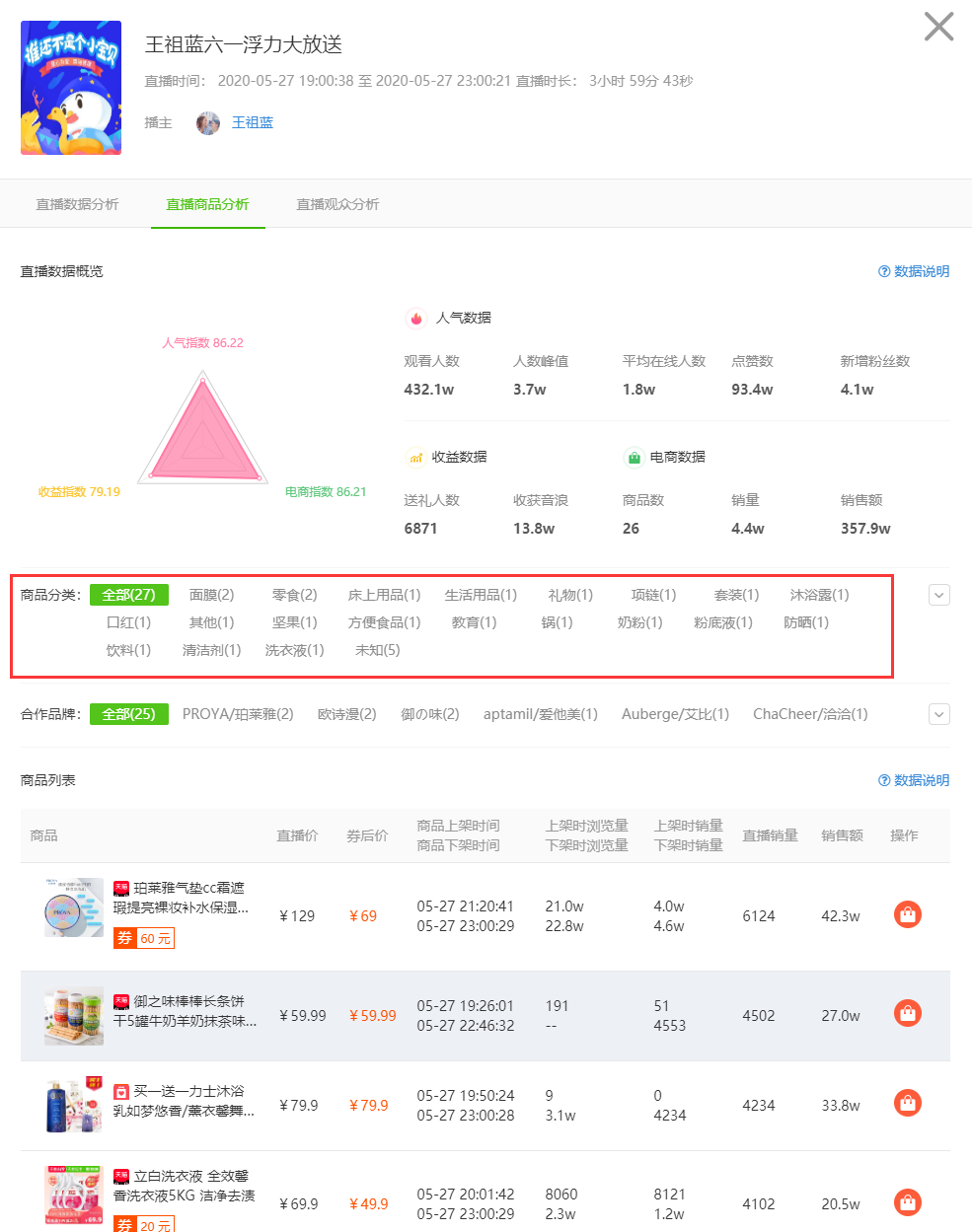 抖音數據分析，玩抖音一定要學會的賬號數據分析方法