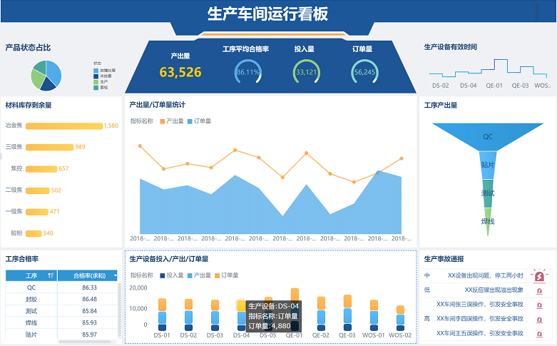 測評三個數據分析工具后，我終于找到了小白都會的數據可視化