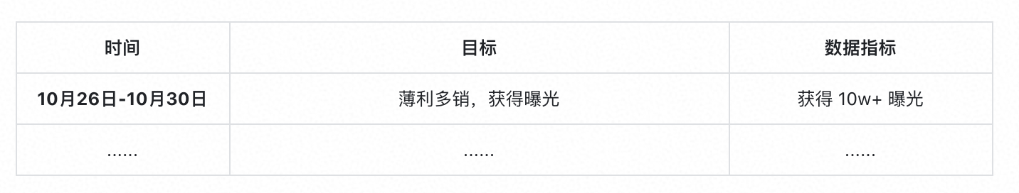 雙十一活動策劃怎么做？這份攻略助你10分鐘寫出完美策劃案