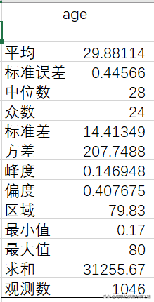 泰坦尼克號數據分析案例實戰
