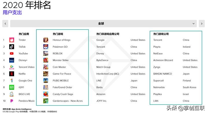 莉莉絲的崛起，成功進入全球游戲公司收入前十