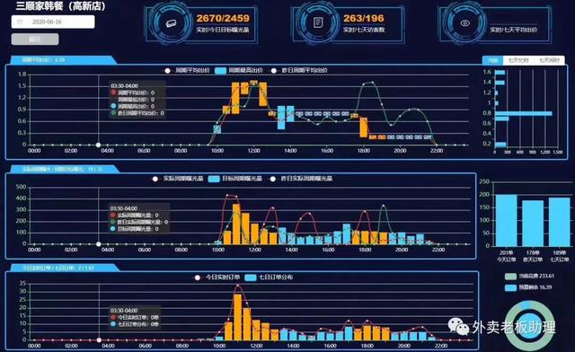 外賣推廣技巧，哪種最有效，這款工具解決你所有問題
