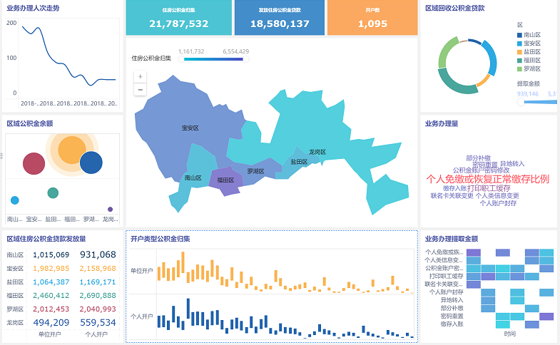 測評三個數據分析工具后，我終于找到了小白都會的數據可視化