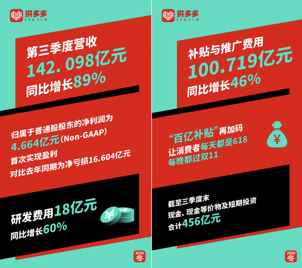 拼多多盈利的7個理由
