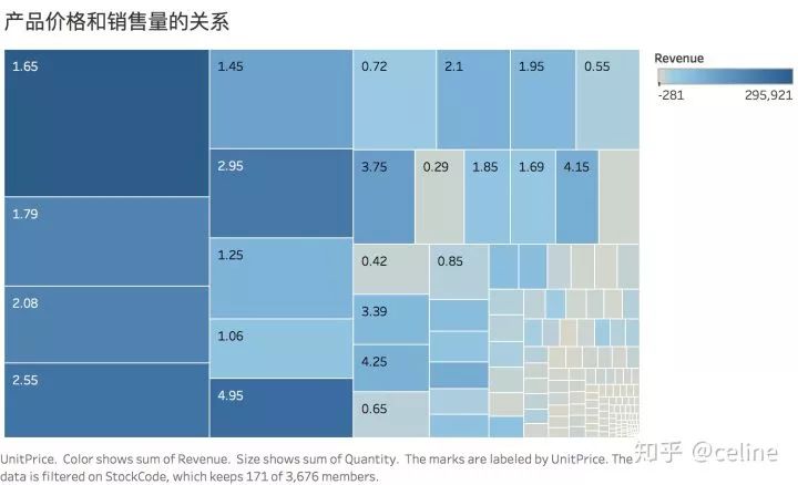 如何分析用戶數據和產品數據？