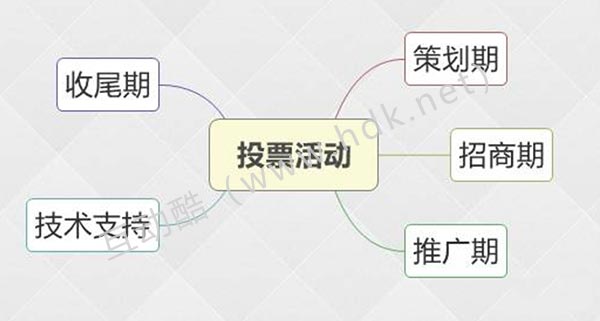 想要快速推廣公眾號，試試做活動來漲粉