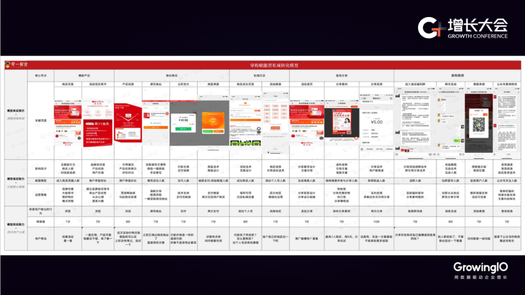 如何設計企業微信+直播+裂變矩陣？