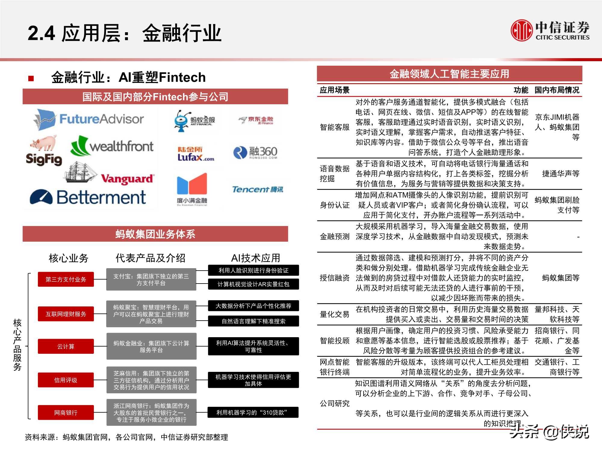 計算機行業“智能網聯”系列:人工智能挑戰與機遇