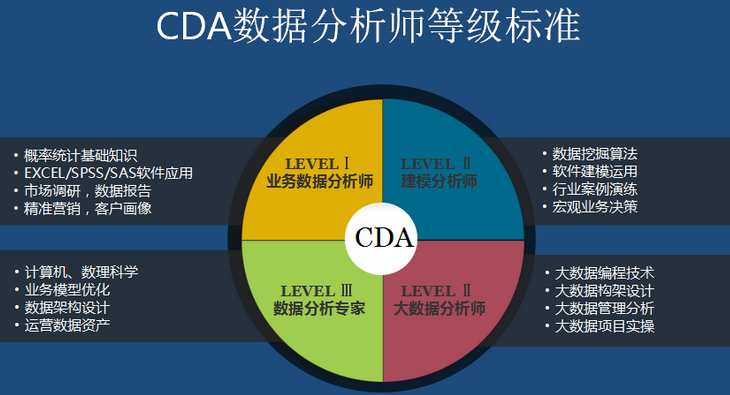 看完數據分析師一天的工作，才明白為什么人家年薪50W