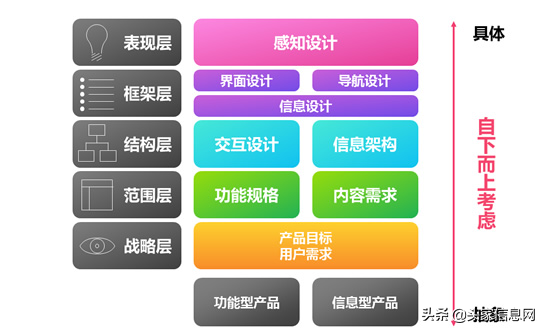 競品分析報告PPT怎么寫？很難？做好這4步即可無痛搞定