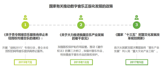 萬字干貨|網易云音樂7.0|產品分析及改進建議