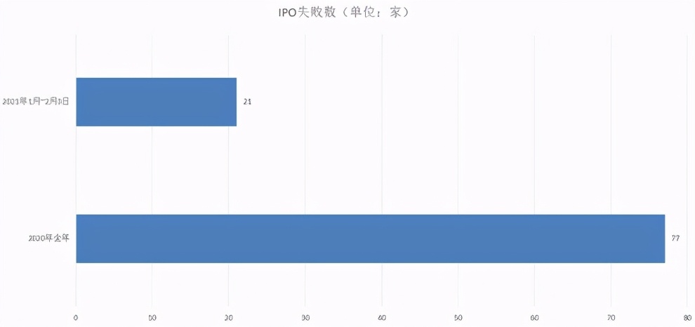 從貨拉拉危機，看那些帶“病”闖關IPO的公司都怎樣了？