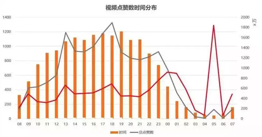企業如何利用抖音做營銷？