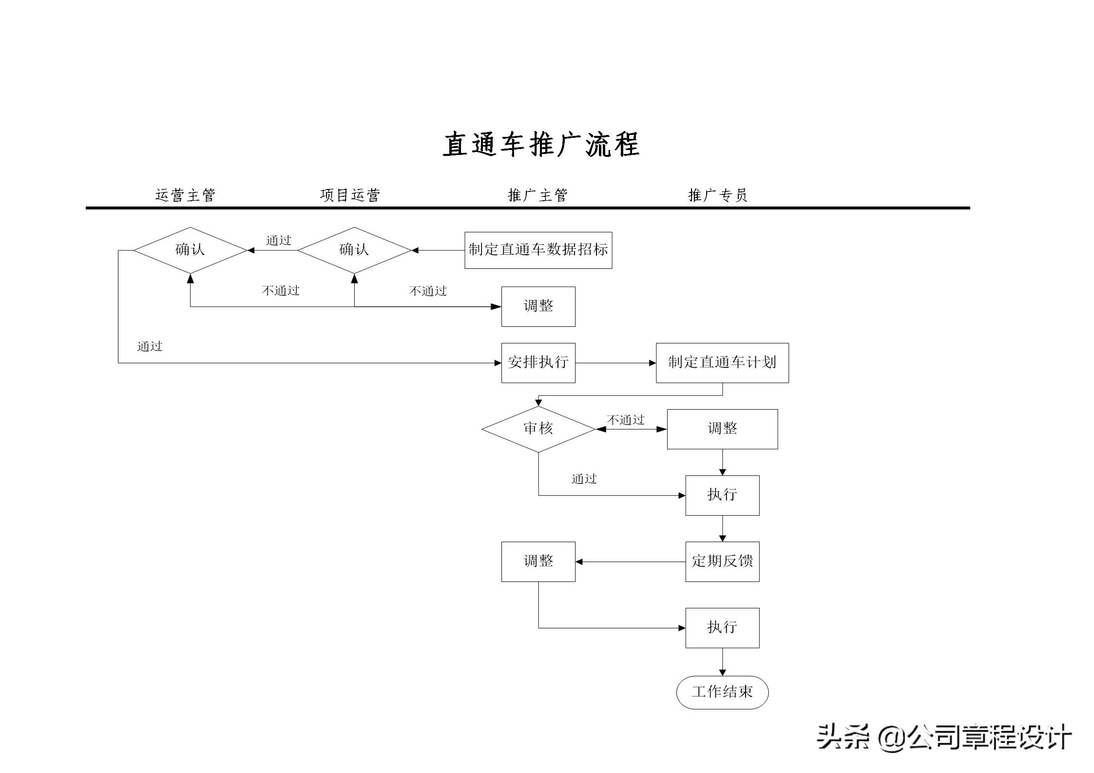 電商運營組織架構及崗位職責