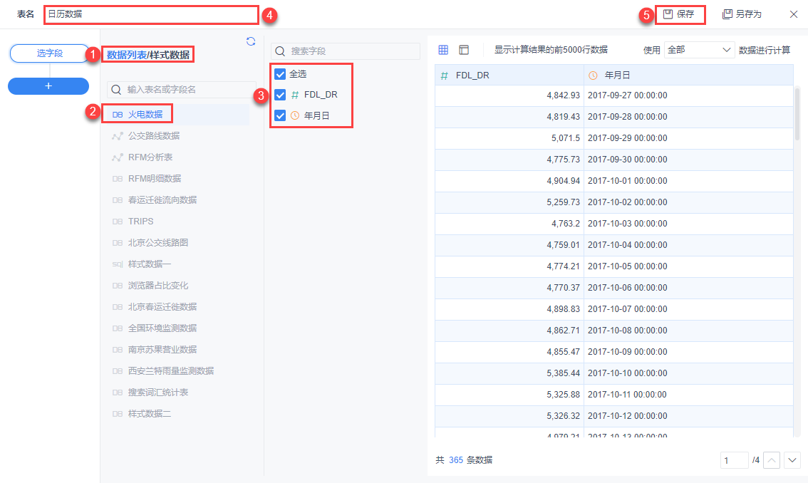3種高級分析型圖表，直觀解讀數據，手把手教你制作