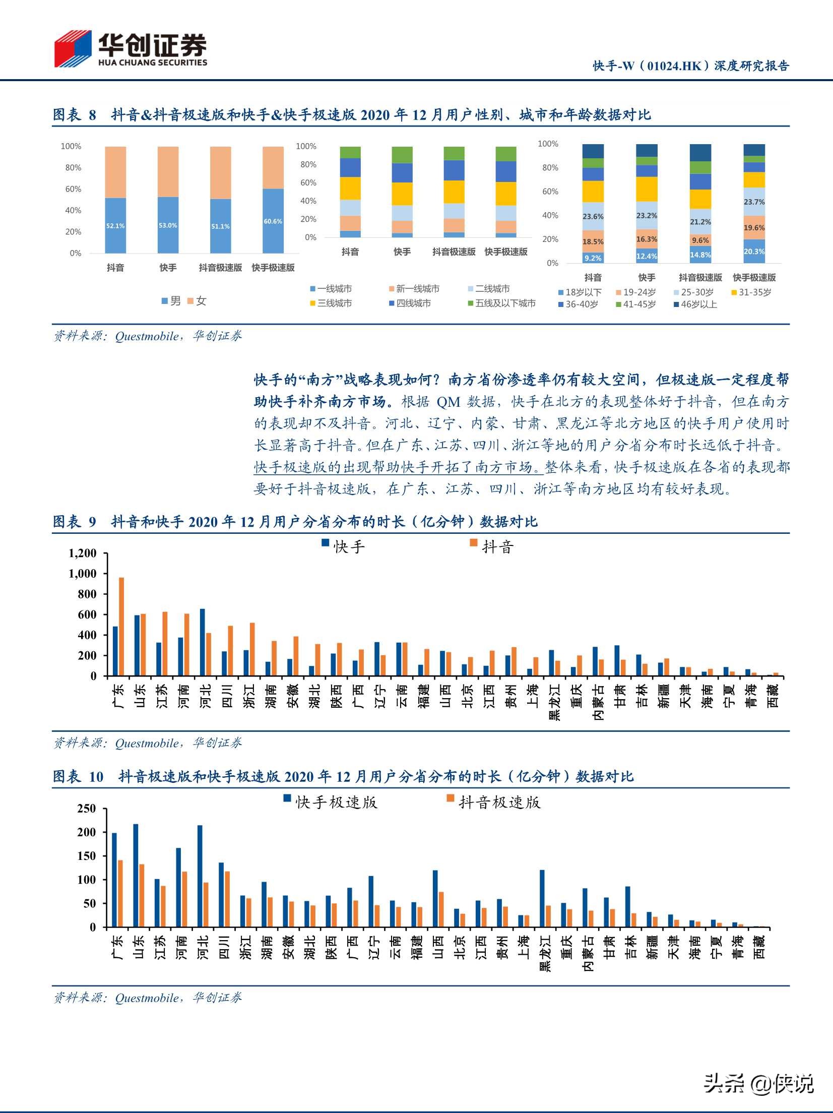 抖音快手視頻號深度研究報告(推薦)