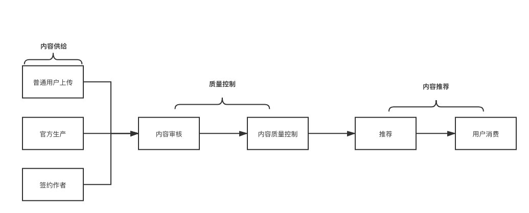 如何做好短視頻內容運營？