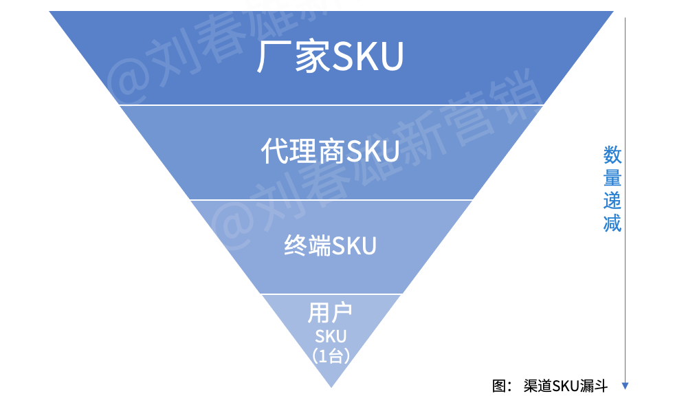 營銷數字化標桿案例一：美的集團以數字化重構渠道運營體系