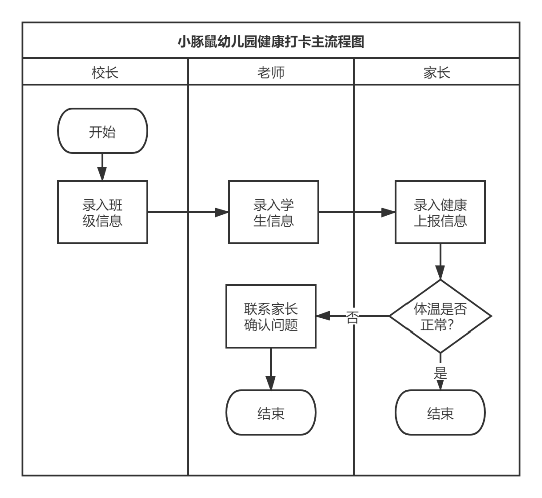 3個小時，從學到做，我用低代碼平臺搭了一套管理系統