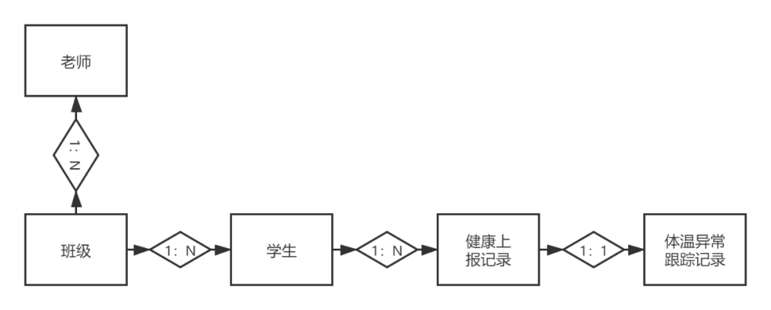 3個小時，從學到做，我用低代碼平臺搭了一套管理系統