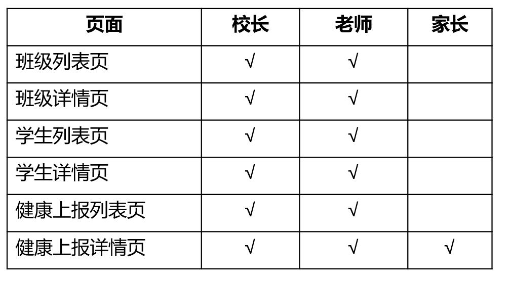 3個小時，從學到做，我用低代碼平臺搭了一套管理系統