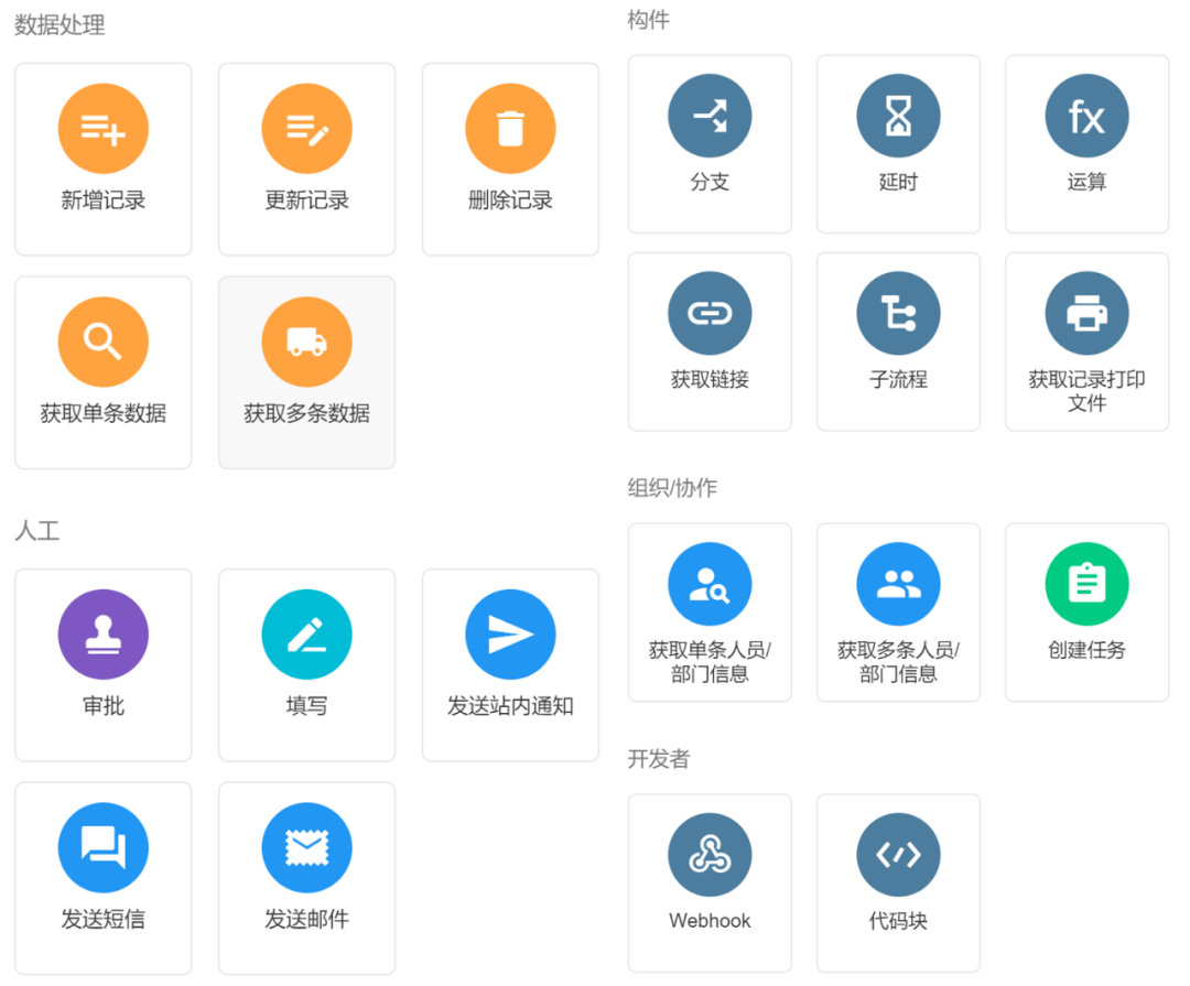 3個小時，從學到做，我用低代碼平臺搭了一套管理系統