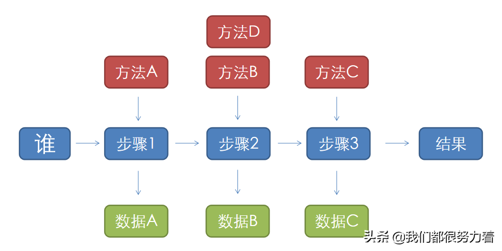 數據分析思維：常用的9種數據分析方法，建議收藏