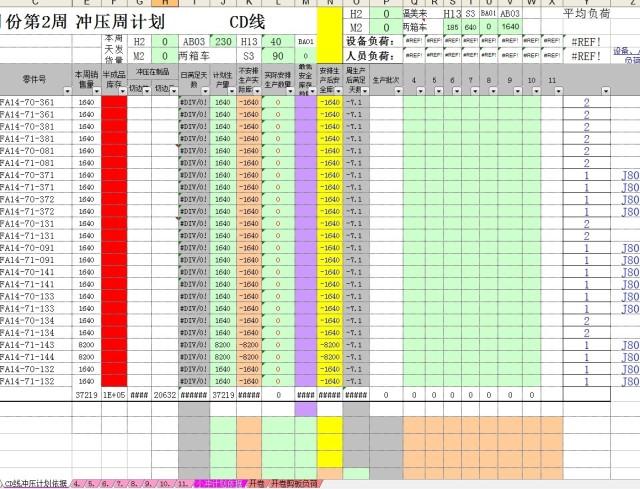 測評三個數據分析工具后，我終于找到了小白都會的數據可視化