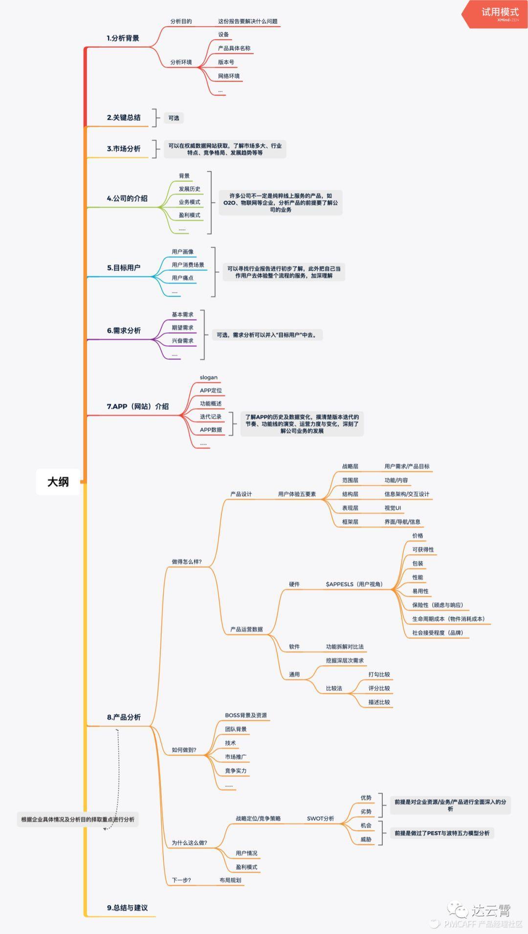 如何高效撰寫競品分析報告？