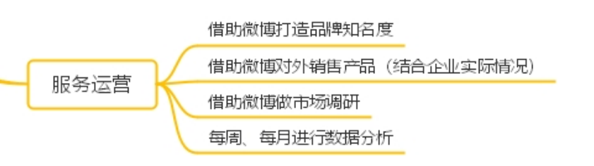 企業微博運營全攻略:企業微博運營篇